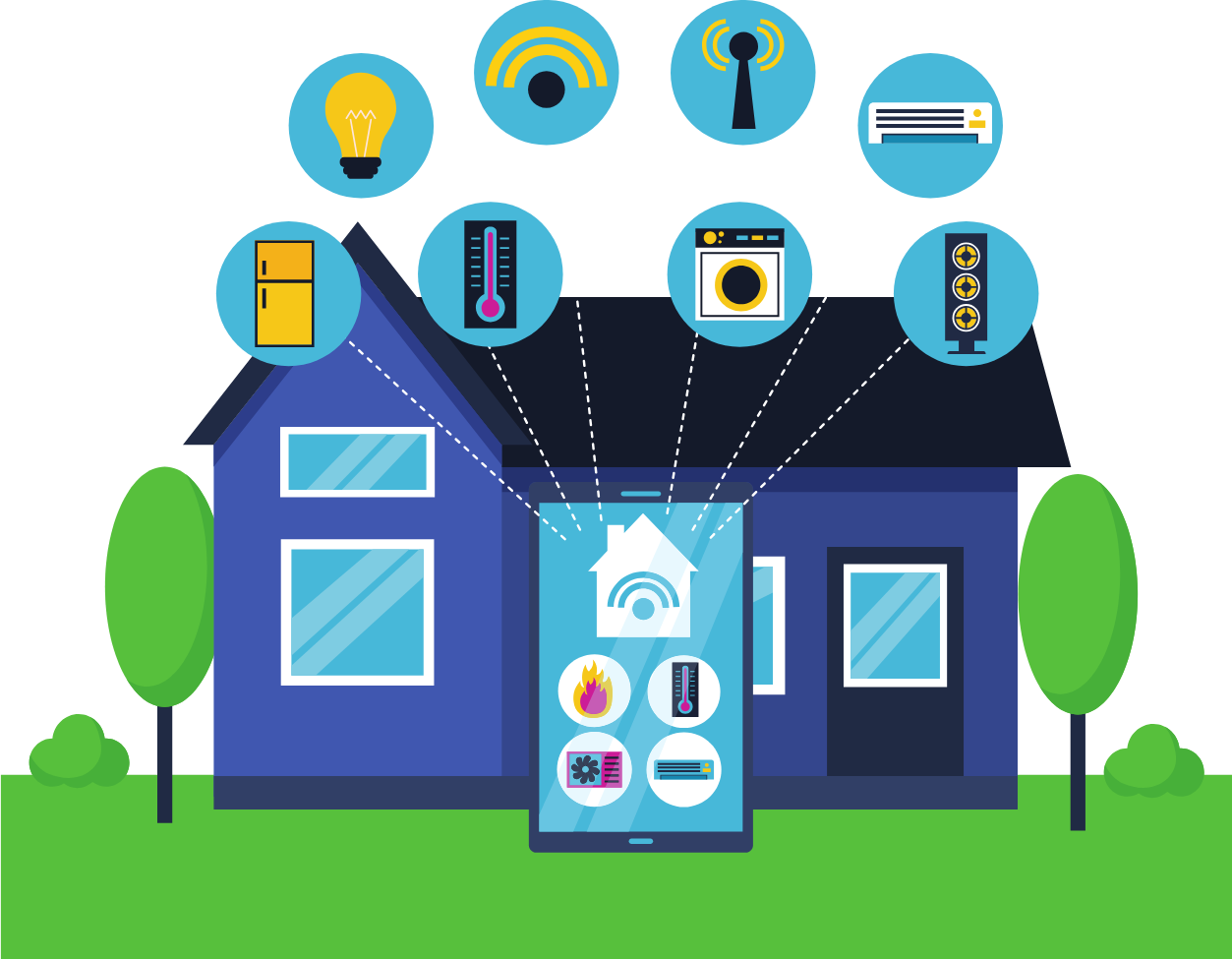 Smart home integration